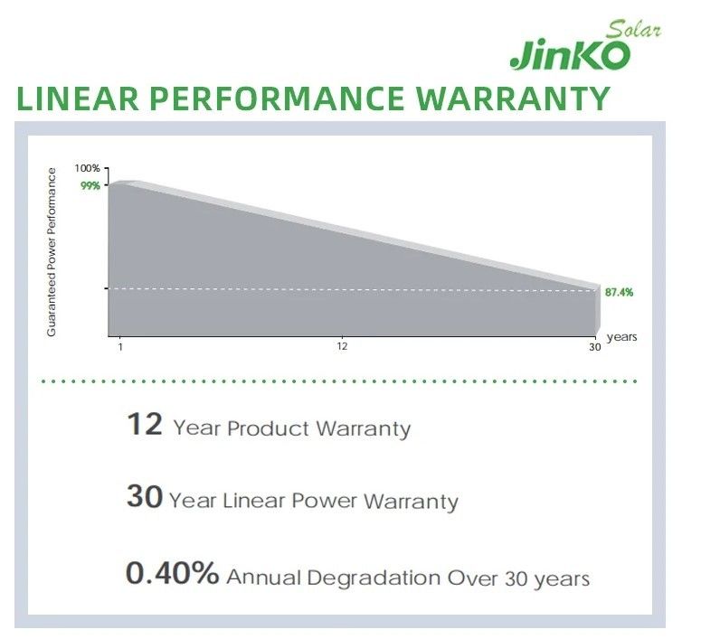 Jinko Güneş Paneli Qcells 560W 565W 570W 575W 580W Enerji Paneli Güneş Enerjisi Pv Panel Array