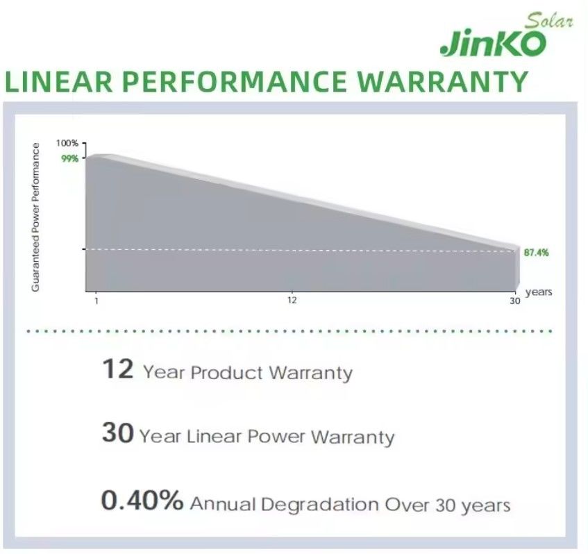 Jinko Güneş Paneli Qcells 560W 565W 570W 575W 580W Enerji Paneli Güneş Enerjisi Pv Panel Array